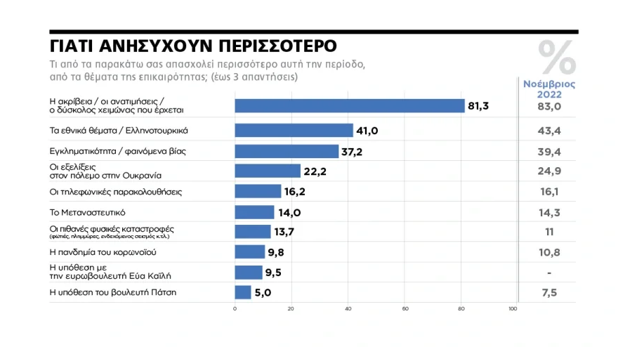 δημοσκόπηση