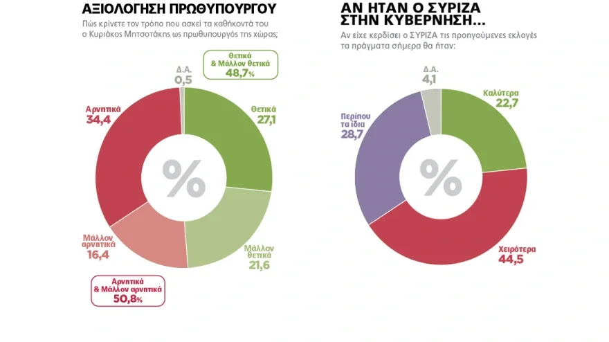 δημοσκόπηση