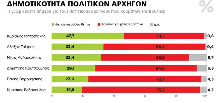 δημοσκόπηση