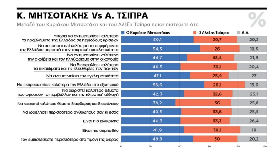 δημοσκόπηση