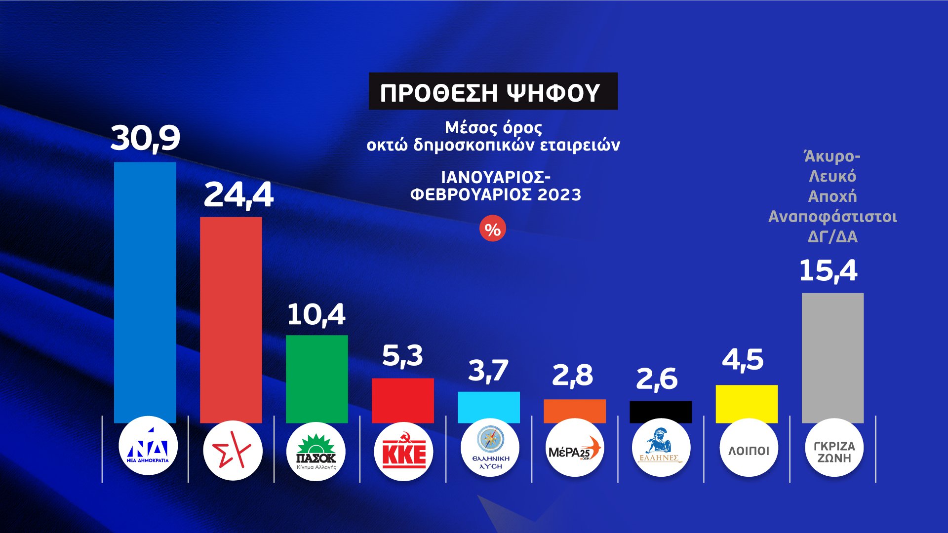 Εκλογική έρευνα