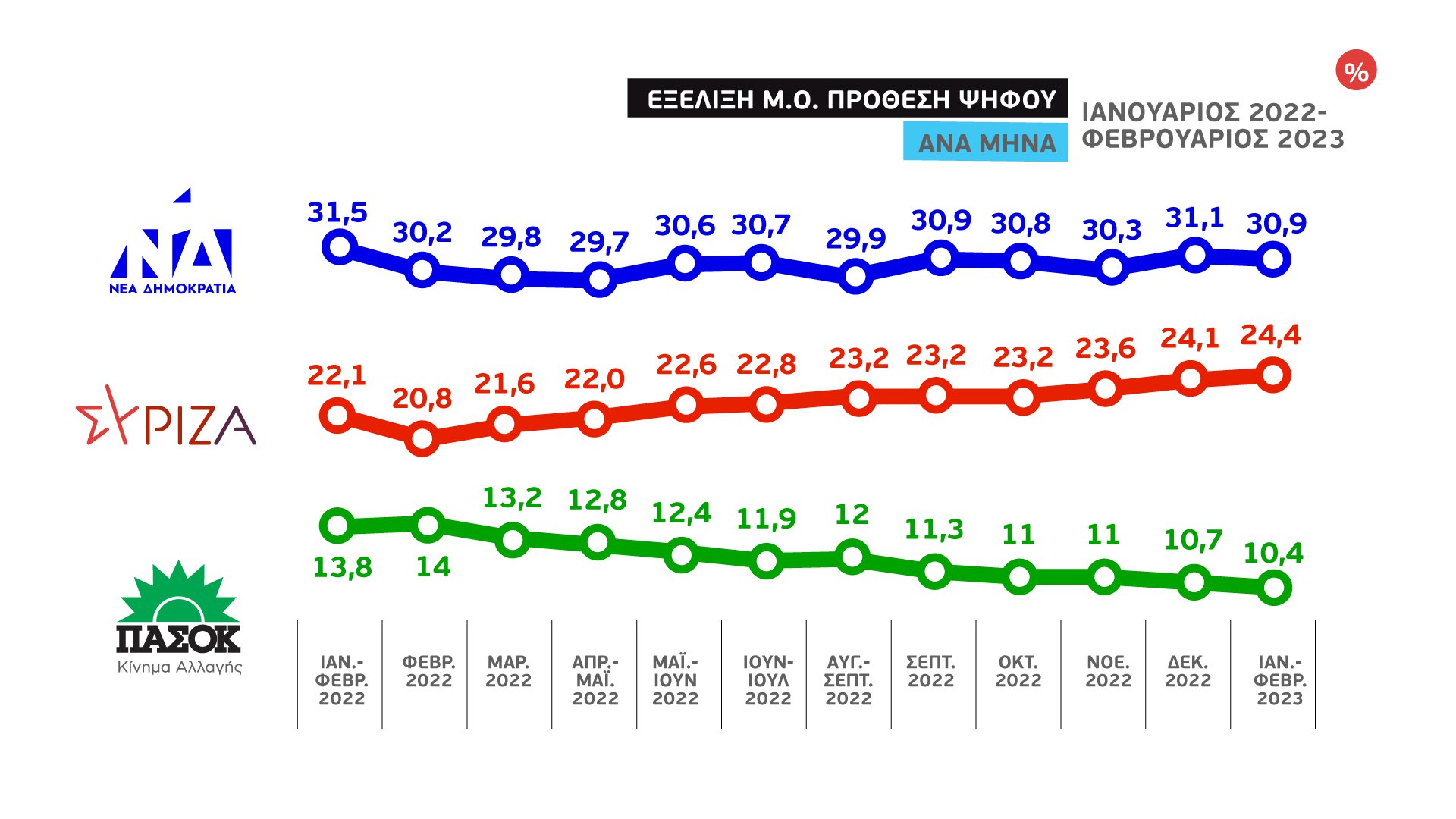 Εκλογική έρευνα