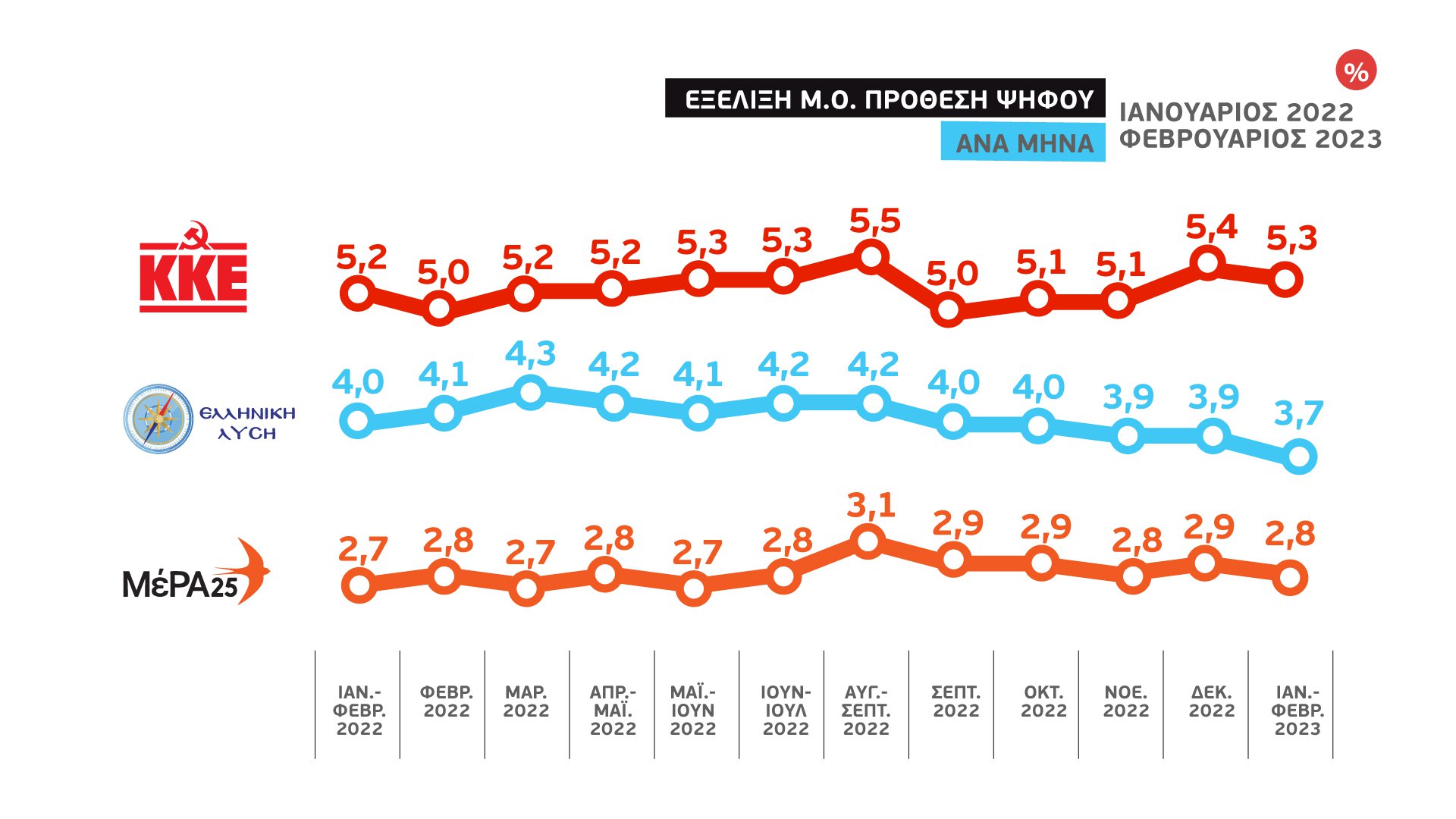 Εκλογική έρευνα