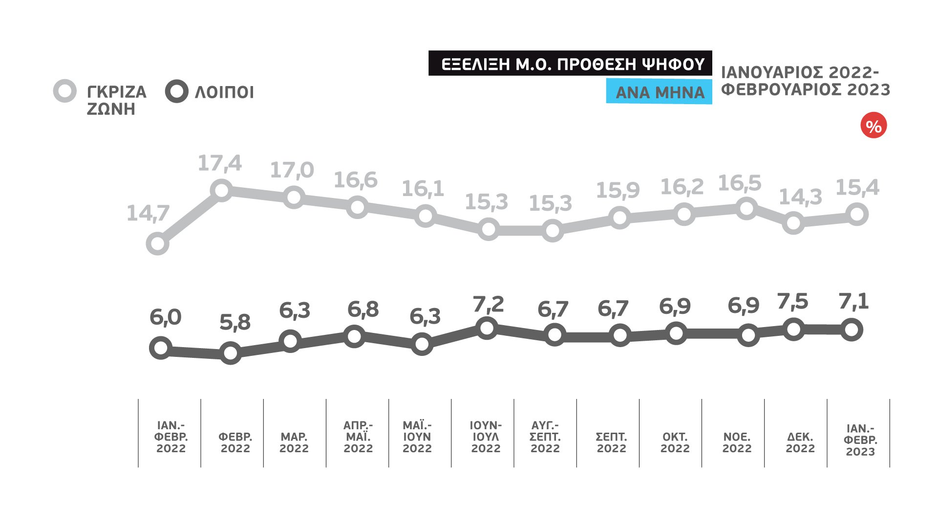 Εκλογική έρευνα