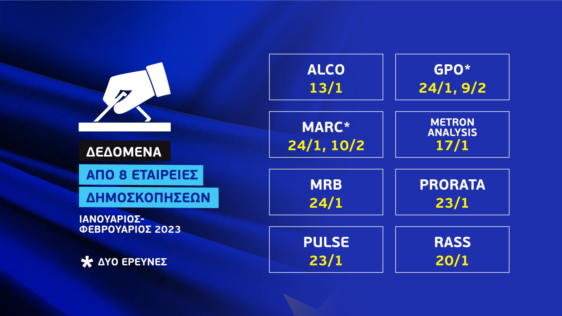 Εκλογική έρευνα