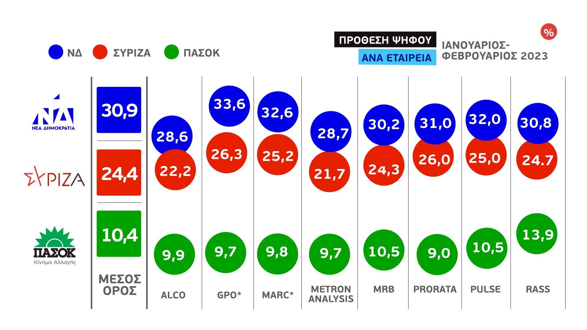 Εκλογική έρευνα