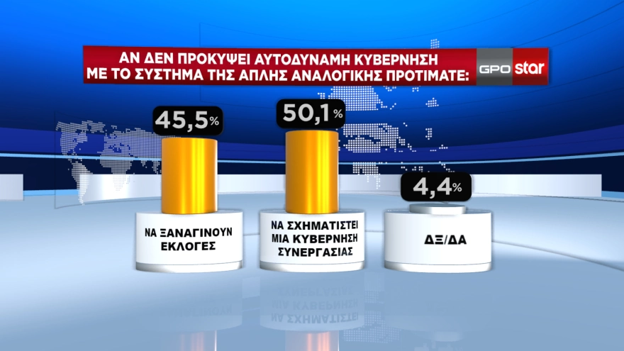 Δημοσκόπηση