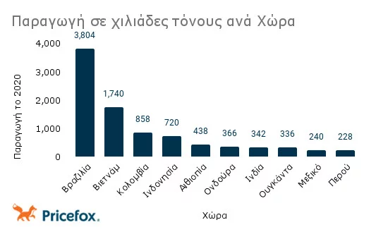 Αυτό έλειπε | Στην ευρωπαϊκή δεκάδα κατανάλωσης καφέ η χώρα μας
