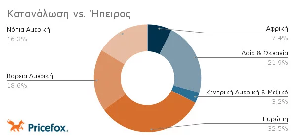 Αυτό έλειπε | Στην ευρωπαϊκή δεκάδα κατανάλωσης καφέ η χώρα μας