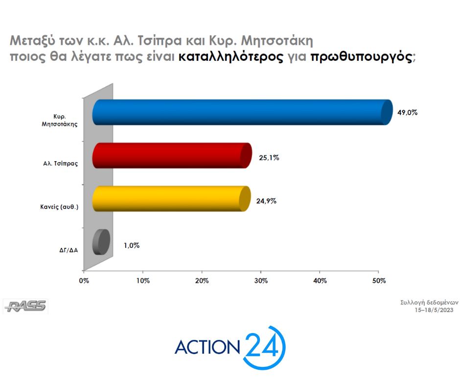 ΝΔ