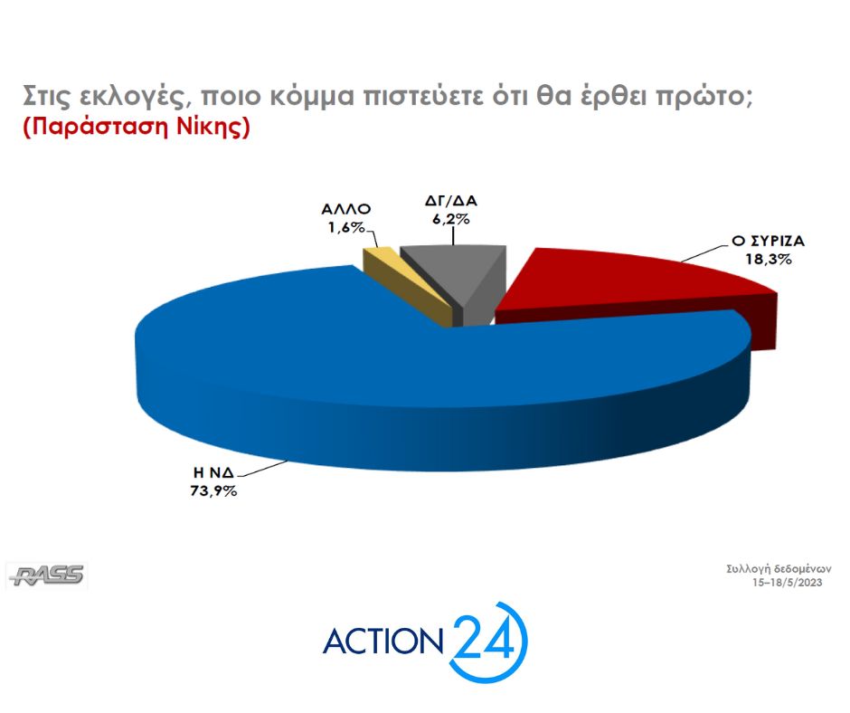 ΝΔ