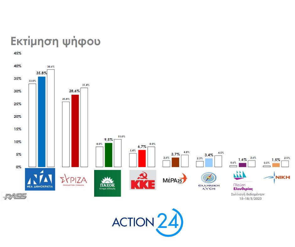 ΝΔ