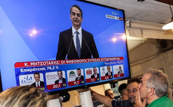 Ποιο film θα ήταν κάθε κόμμα από τα 8 βάση των αποτελεσμάτων film