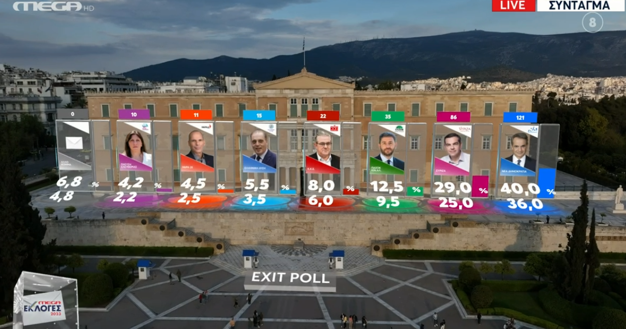 exit polls