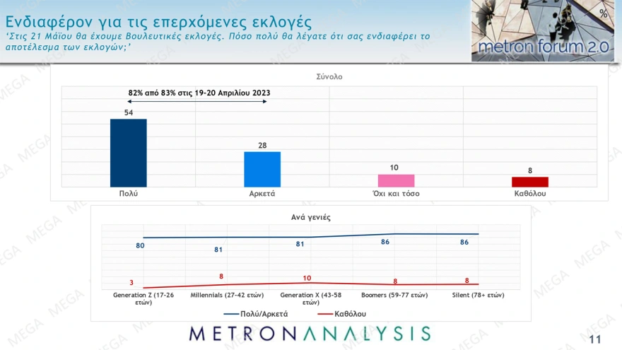 Δημοσκόπηση