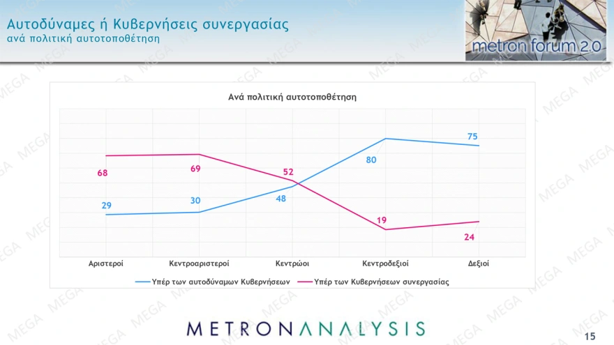 Δημοσκόπηση