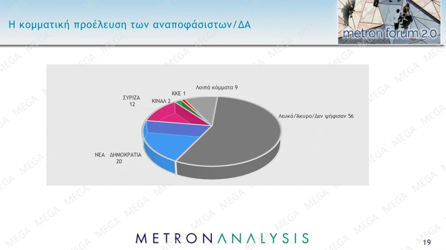 Δημοσκόπηση