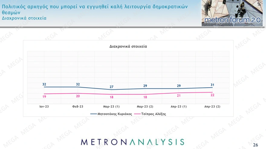 Δημοσκόπηση