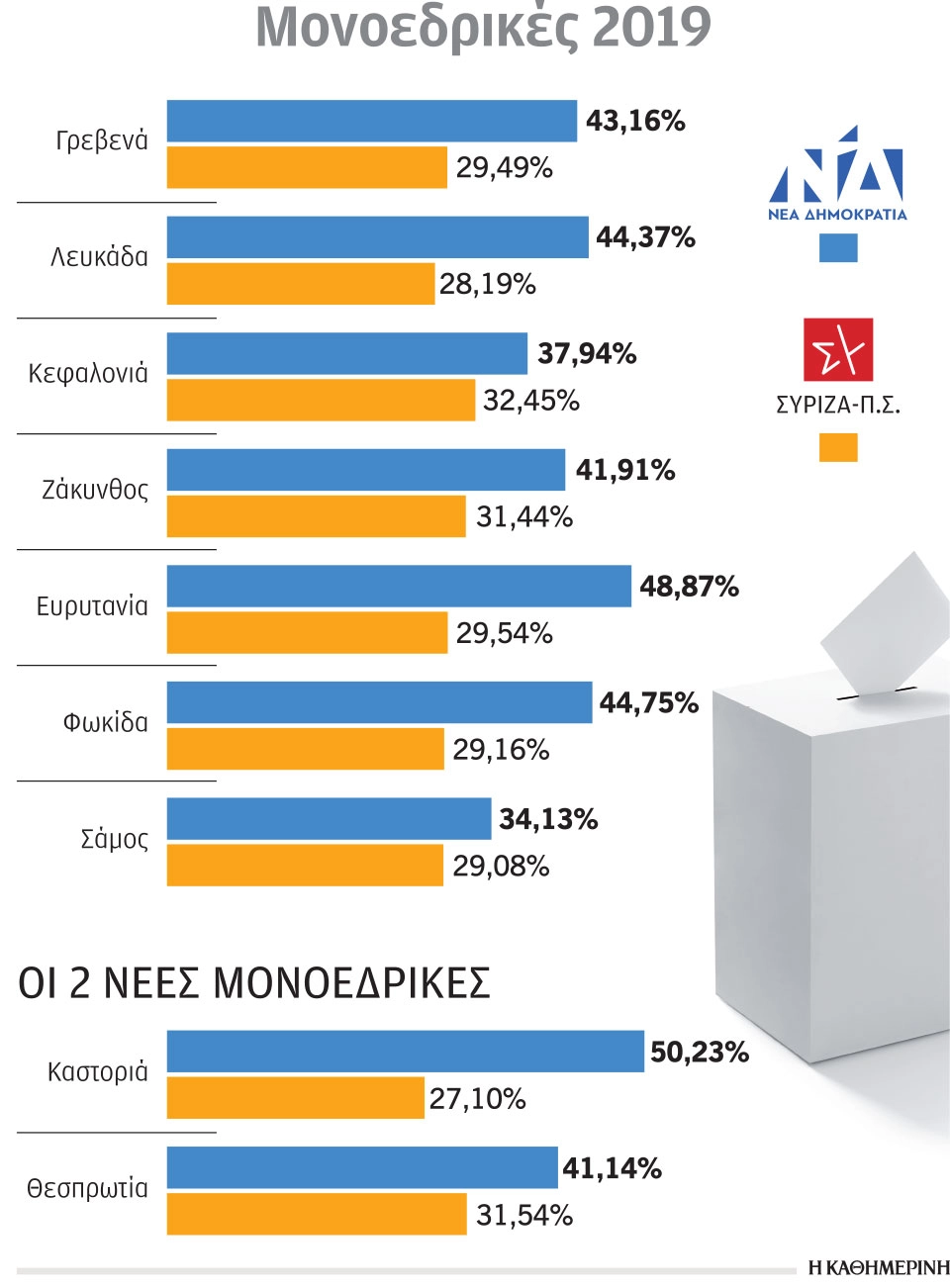 Μονοεδρικές περιφέρειες