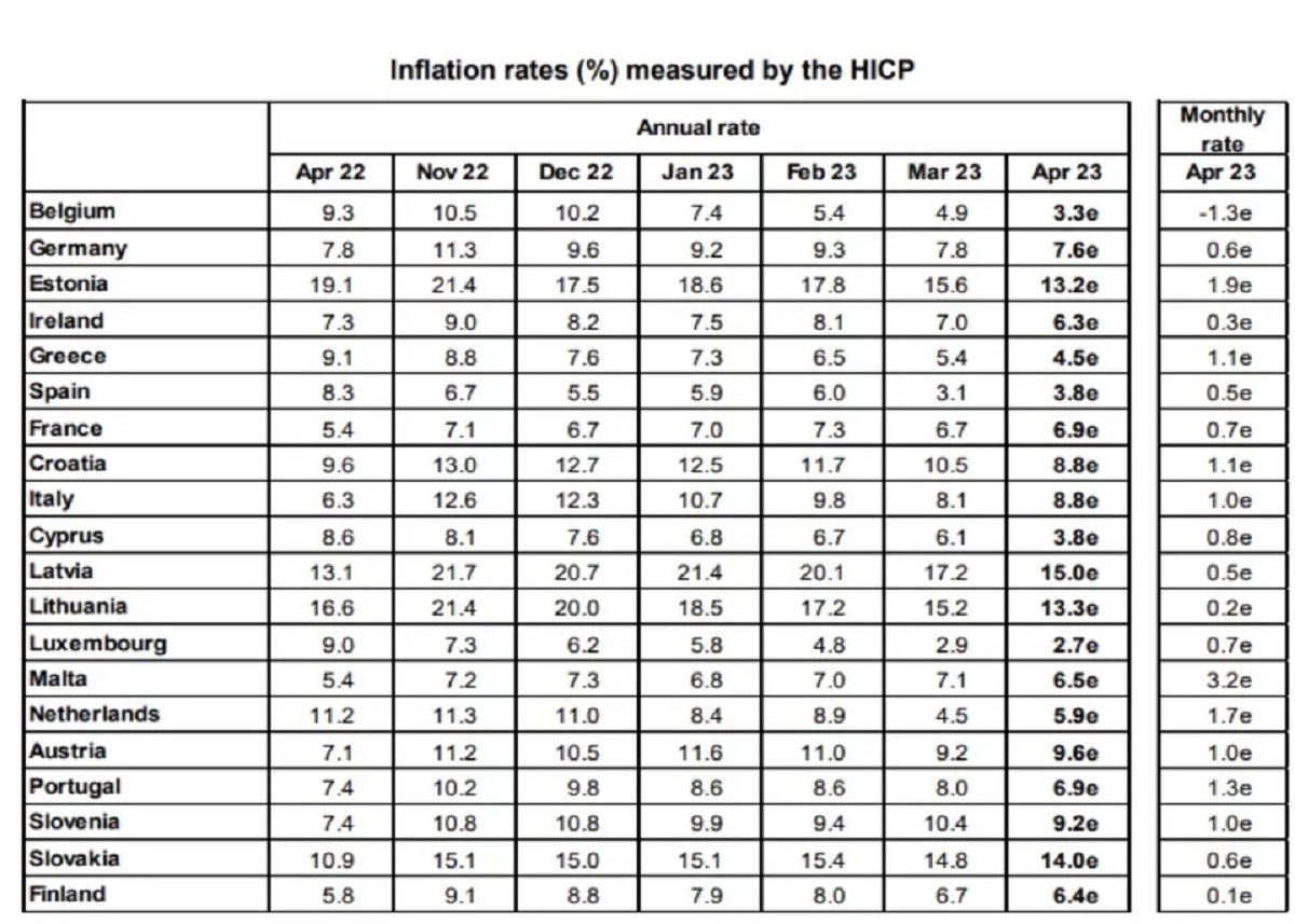 Ελλάδα πληθωρισμός Eurostat υποχώρηση