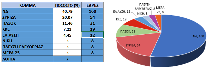 σενάρια