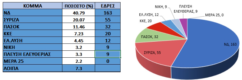 σενάρια