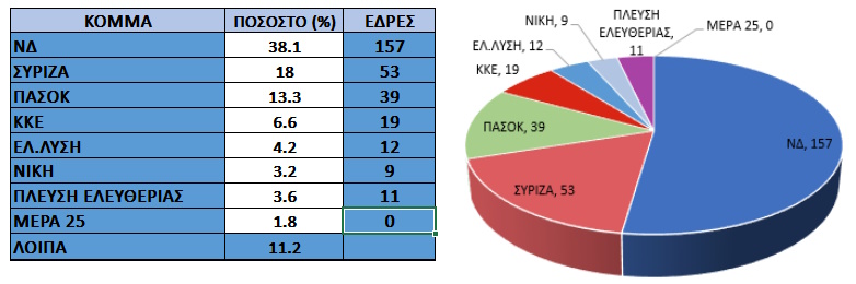 σενάρια