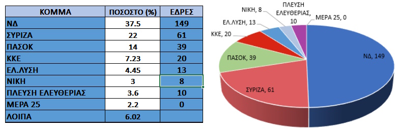 σενάρια