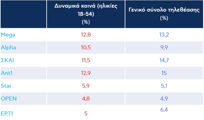 τηλεθέαση