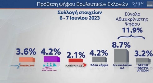 Δημοσκόπηση