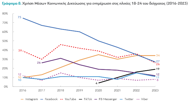 Ινστιτούτο Reuters: Οι Έλληνες δεν εμπιστεύονται τα ΜΜΕ ΜΜΕ