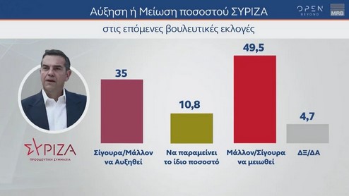 Δημοσκόπηση