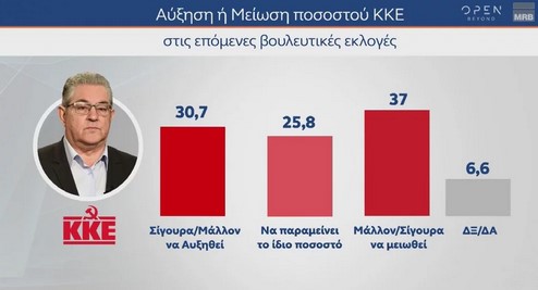 Δημοσκόπηση