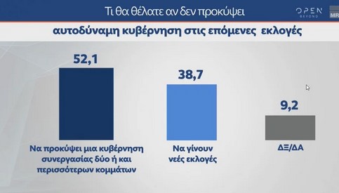 Δημοσκόπηση
