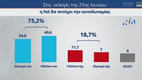 Δημοσκόπηση