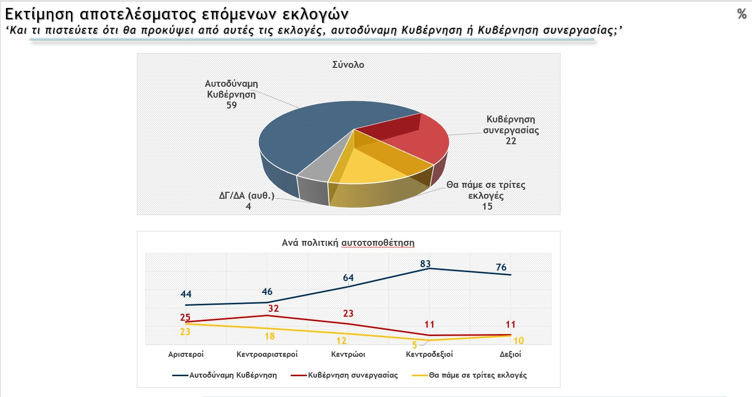 Δημοσκόπηση