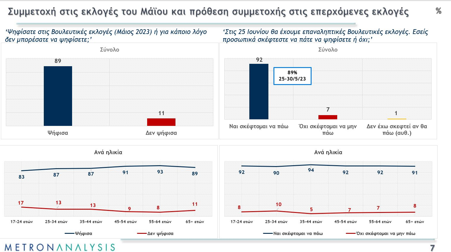 Δημοσκόπηση