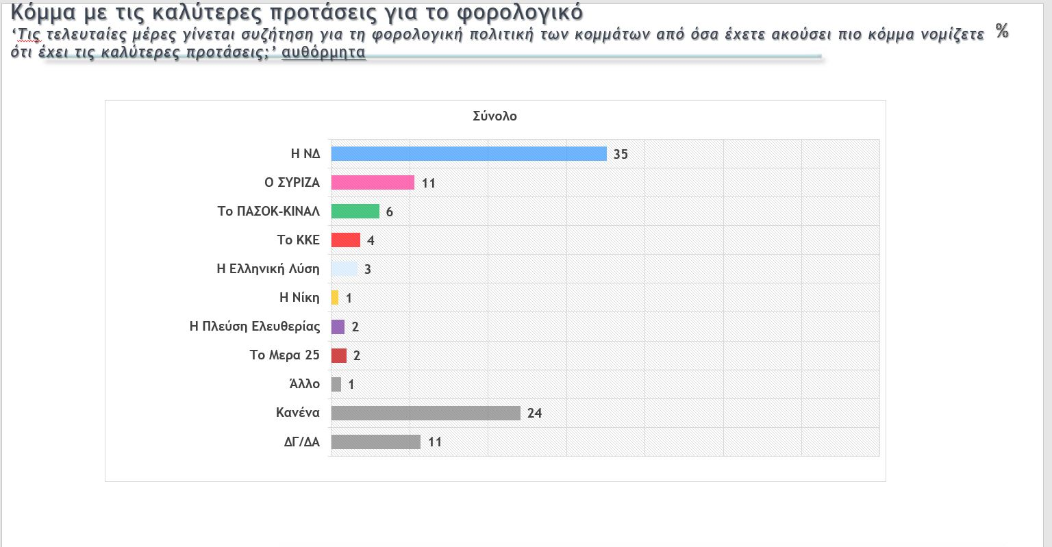 Δημοσκόπηση