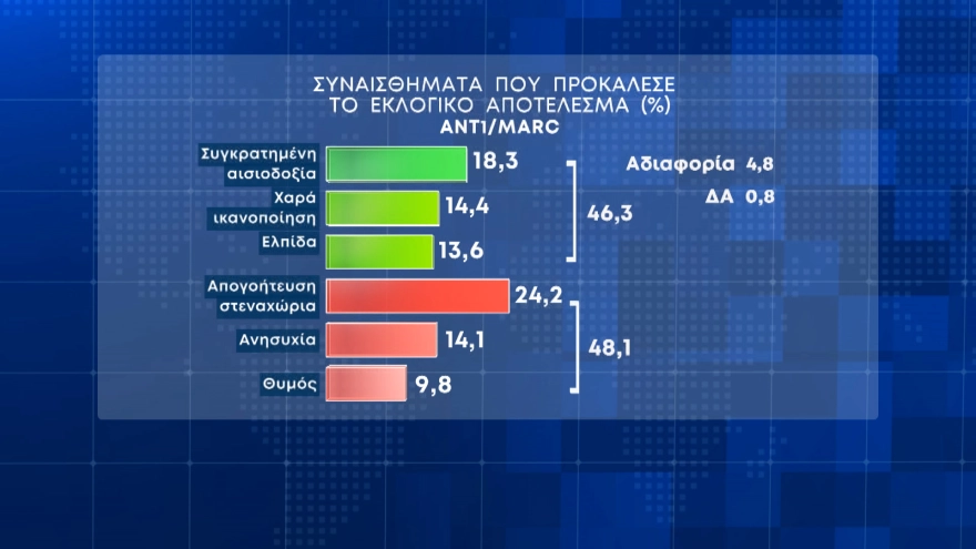 Δημοσκόπηση