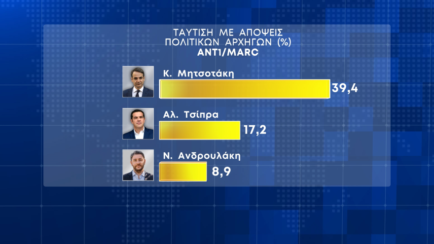 Δημοσκόπηση