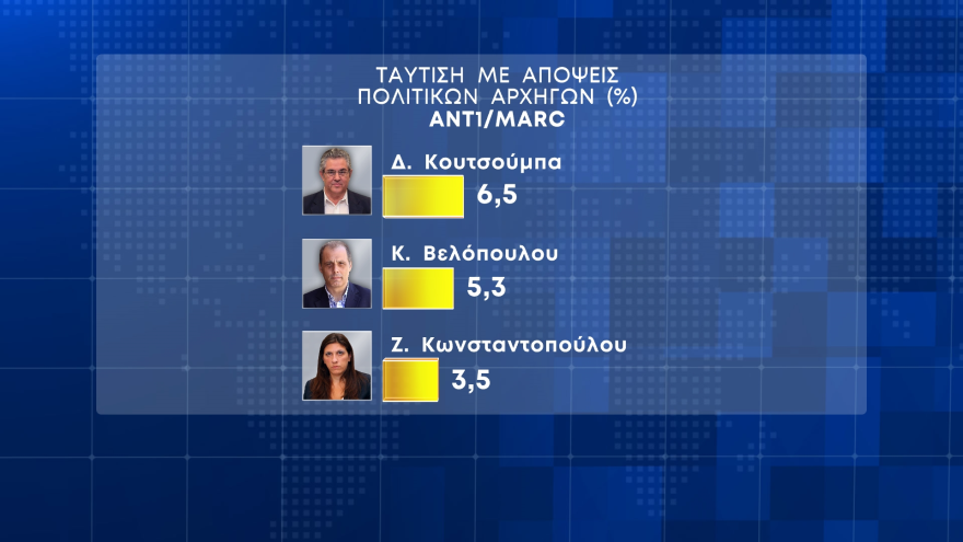 Δημοσκόπηση