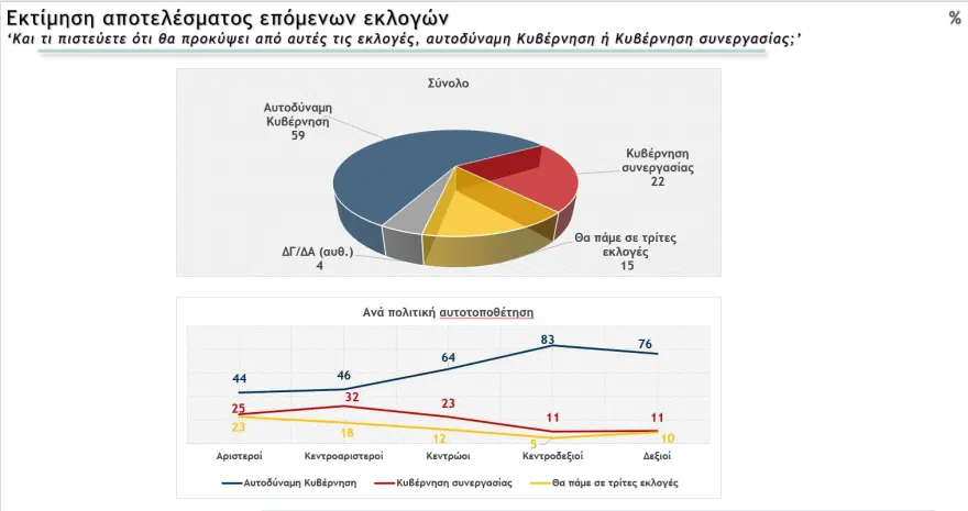 Δημοσκόπηση