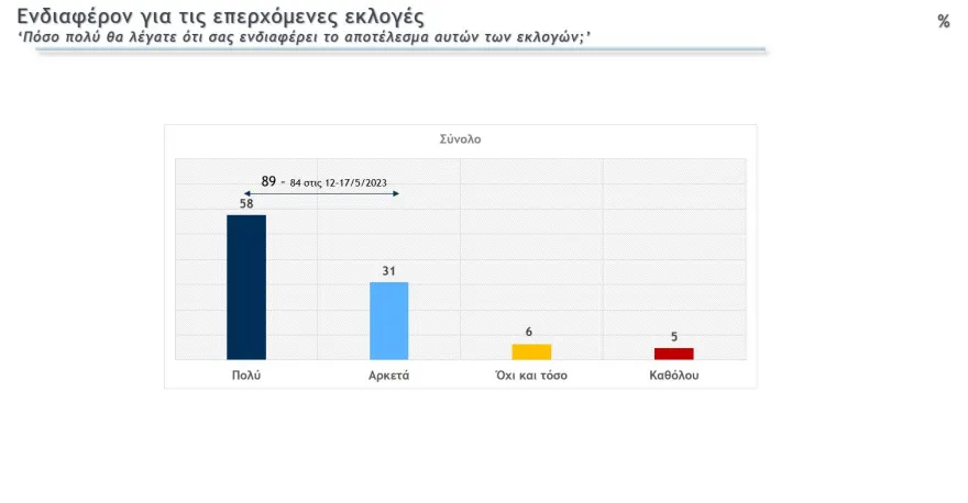 Δημοσκόπηση