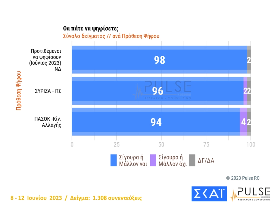 Δημοσκόπηση