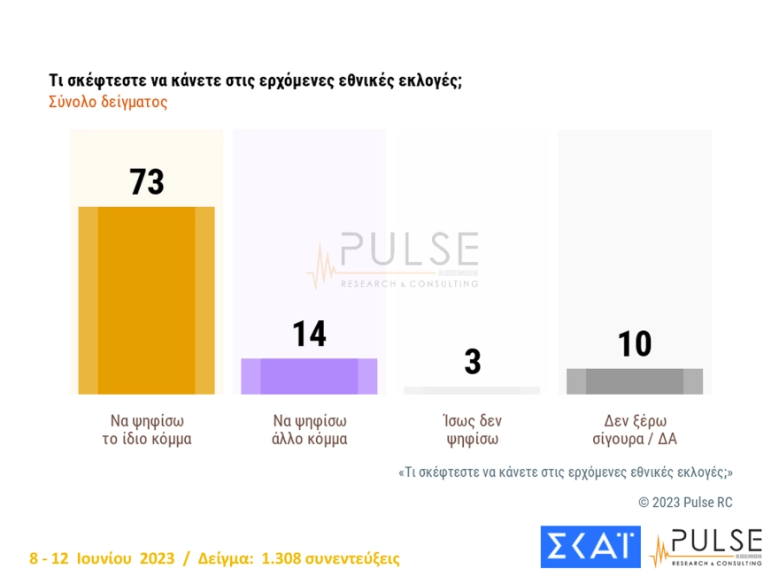 Δημοσκόπηση