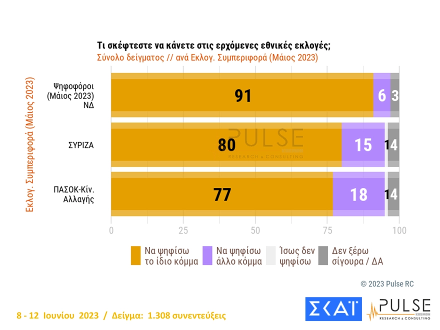 Δημοσκόπηση