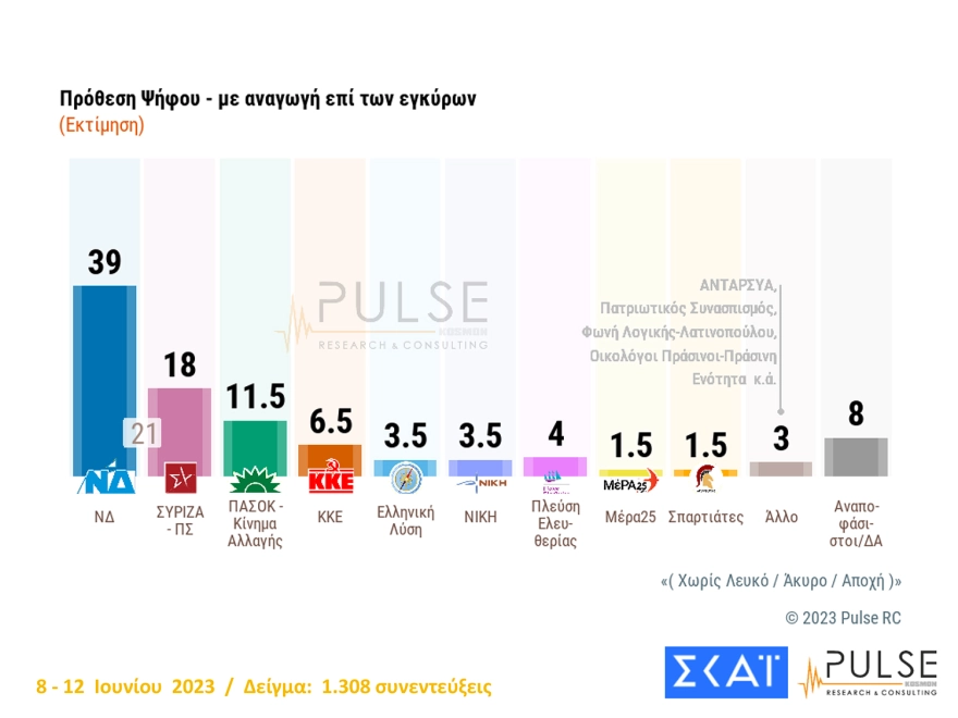 Δημοσκόπηση