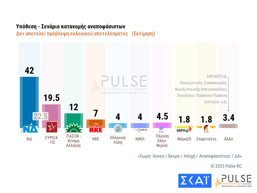 Δημοσκόπηση