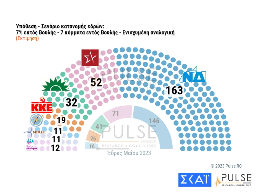 Δημοσκόπηση