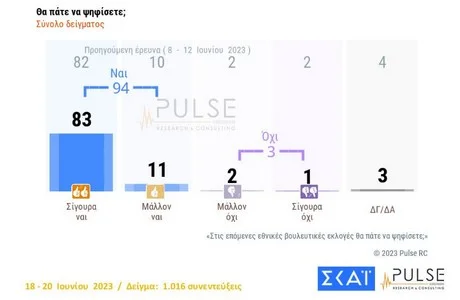 Νέα Δημοκρατία: Κυριακή κοντή γιορτή κι από Δευτέρα πιάνει δουλειά ο Μητσοτάκης Νέα Δημοκρατία